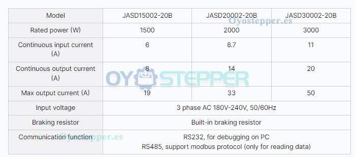 JASD3000220B Driver de Servomotor AC 3 kW 220 V Trifásico